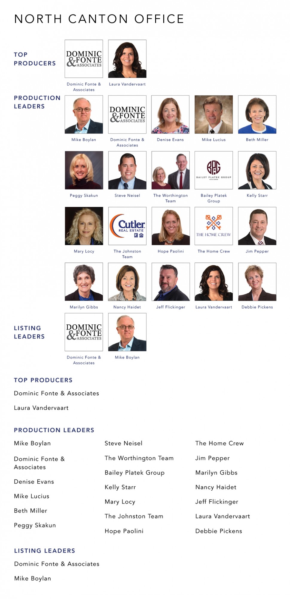 July 2021 Top Producers - North Canton, OH - Cutler Real Estate