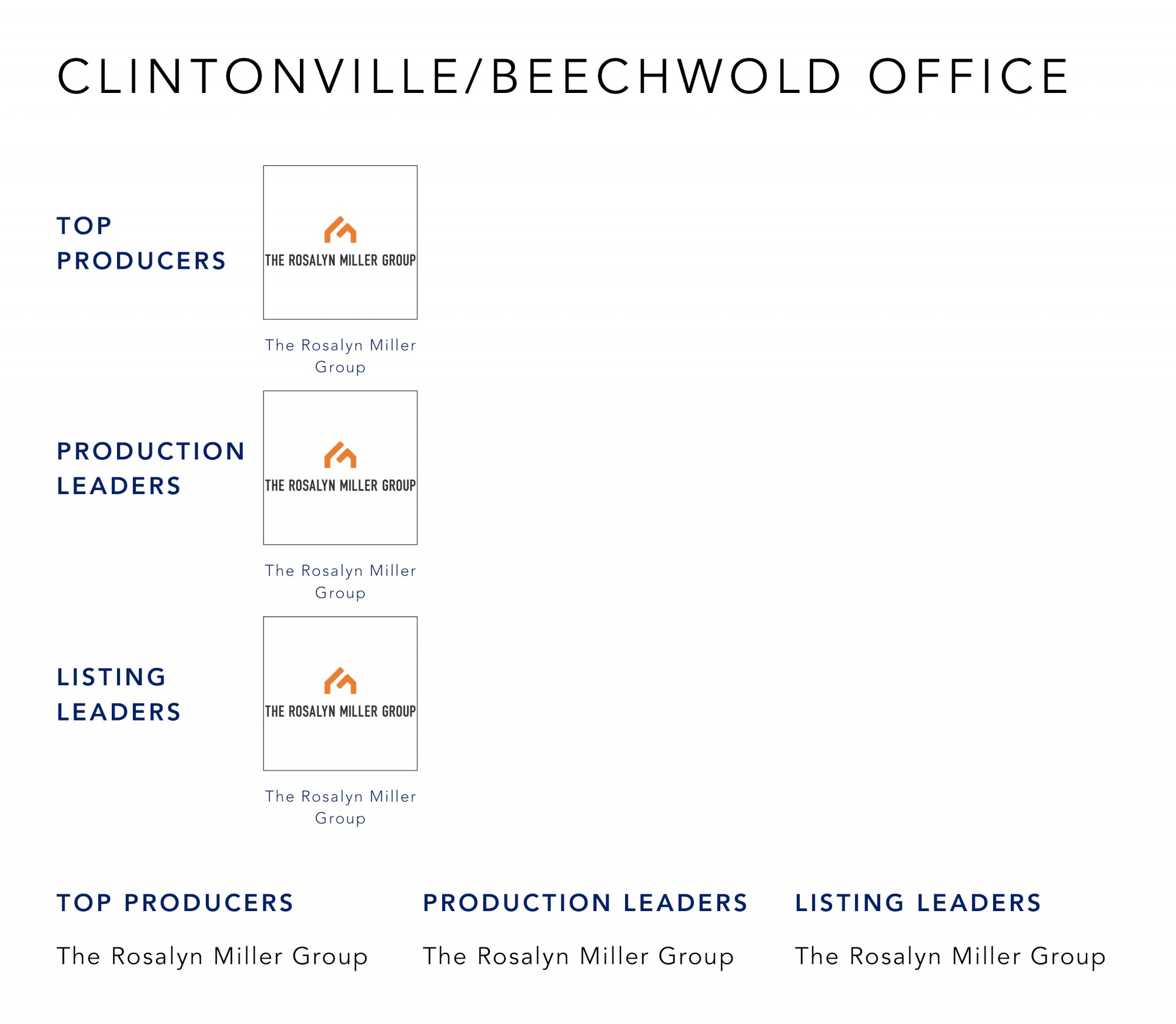 June 2021 Top Producers - Clintonville-Beechwold, OH - Cutler Real Estate