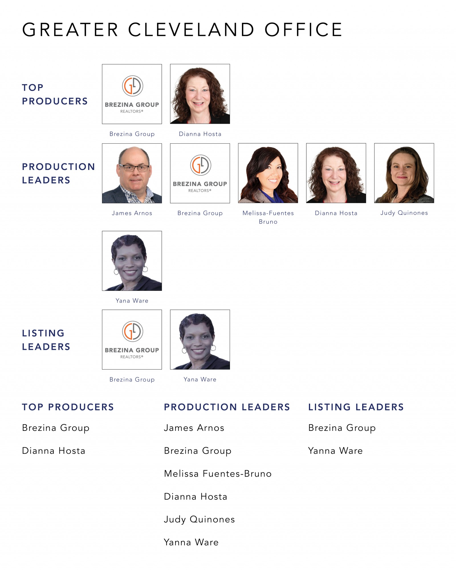 June 2021 Top Producers - Greater Cleveland, OH - Cutler Real Estate