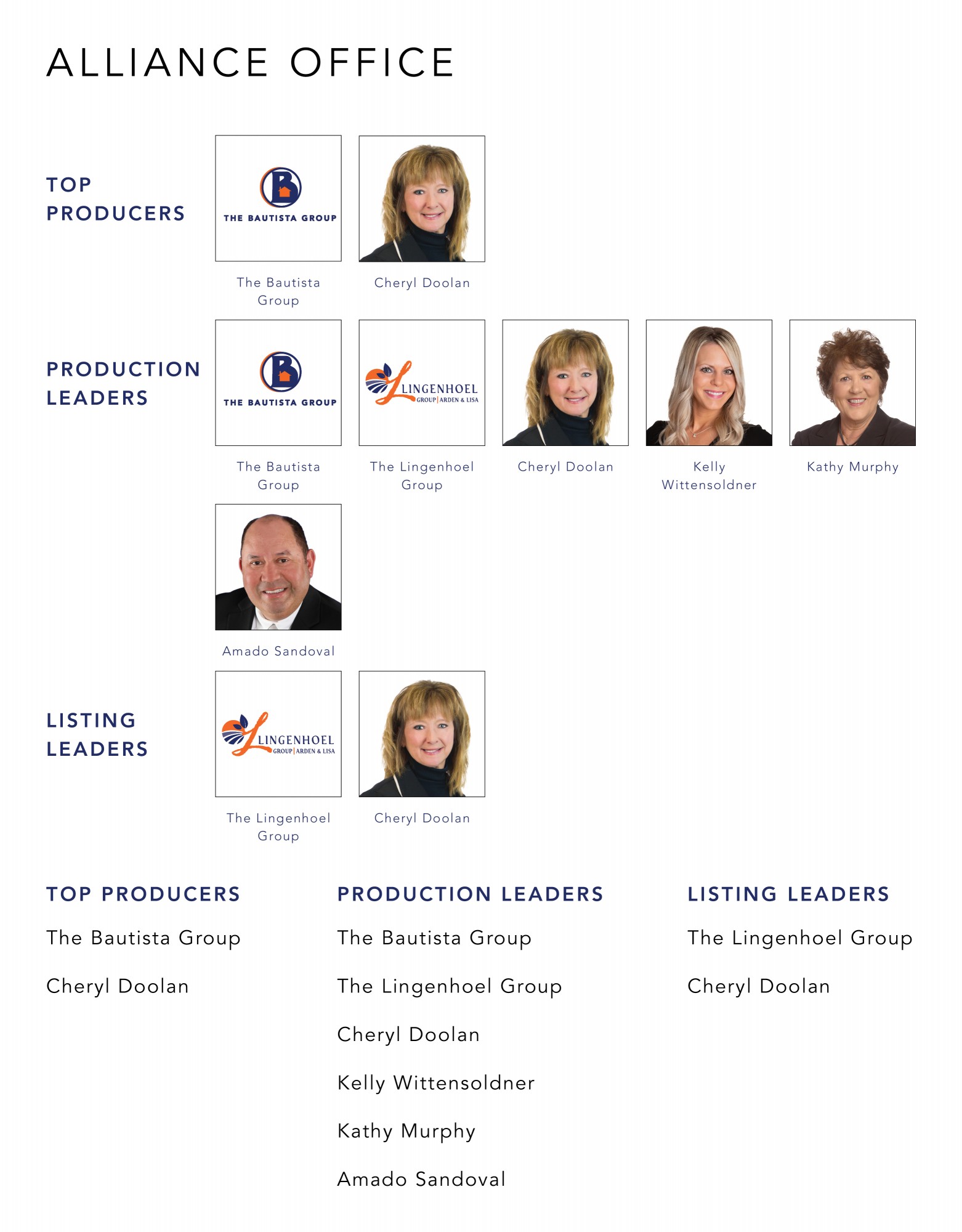 October 2021 Top Producers - Alliance, OH - Cutler Real Estate