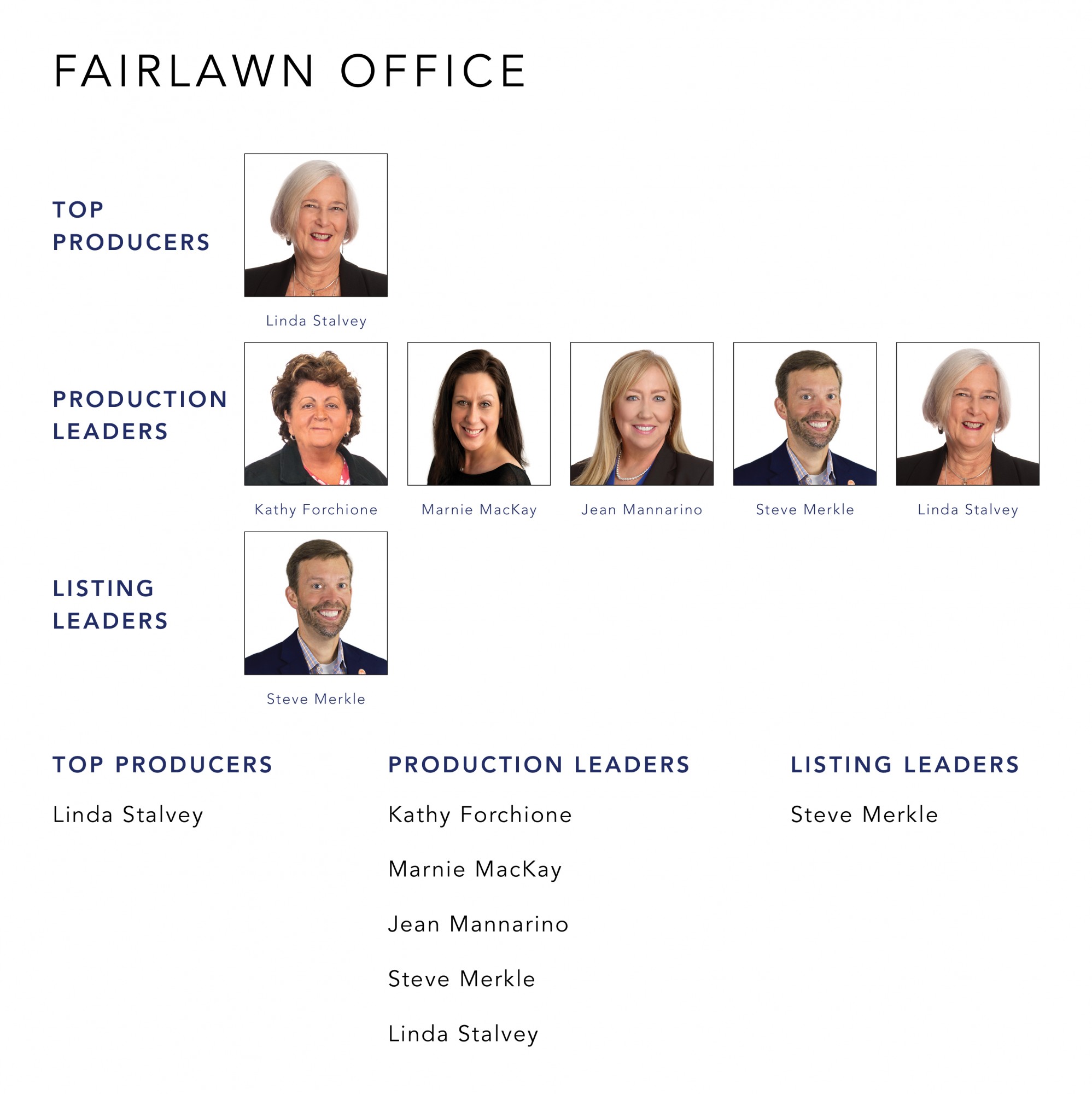 October 2021 Top Producers - Fairlawn, OH - Cutler Real Estate