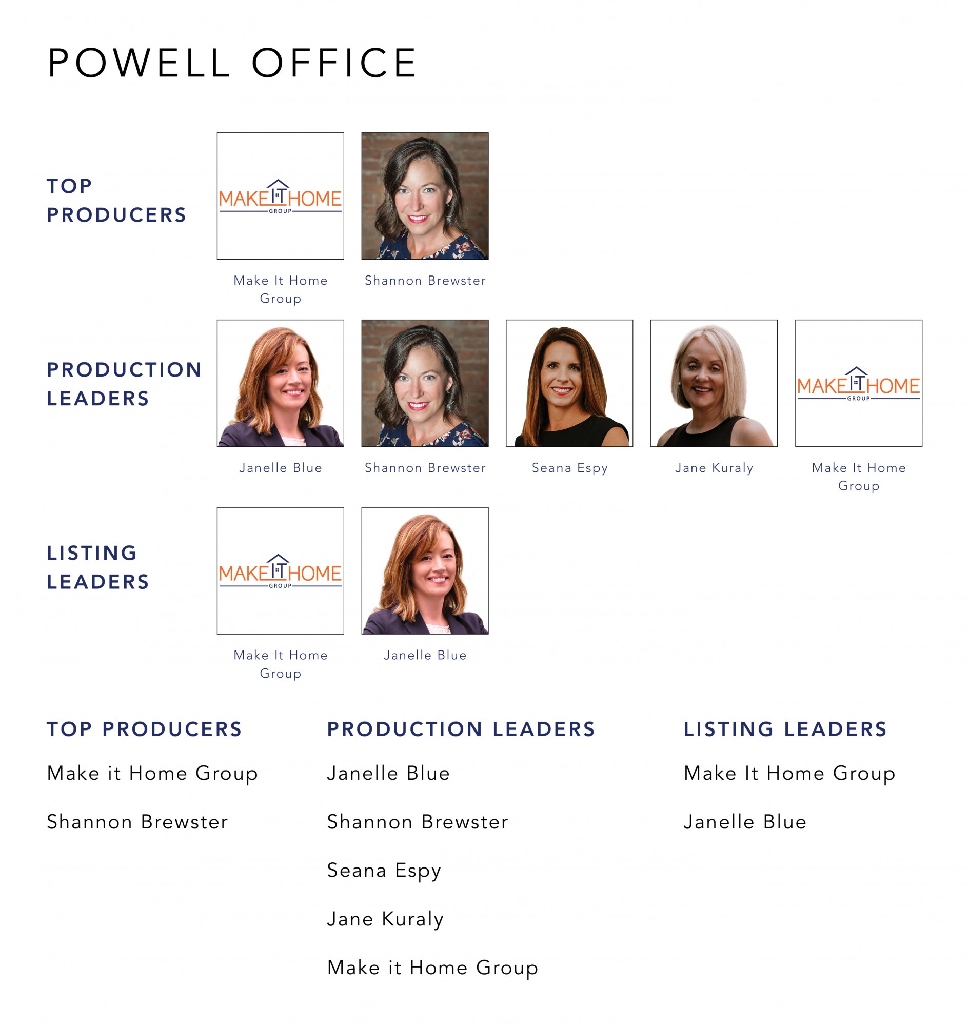 October 2021 Top Producers - Powell, OH - Cutler Real Estate