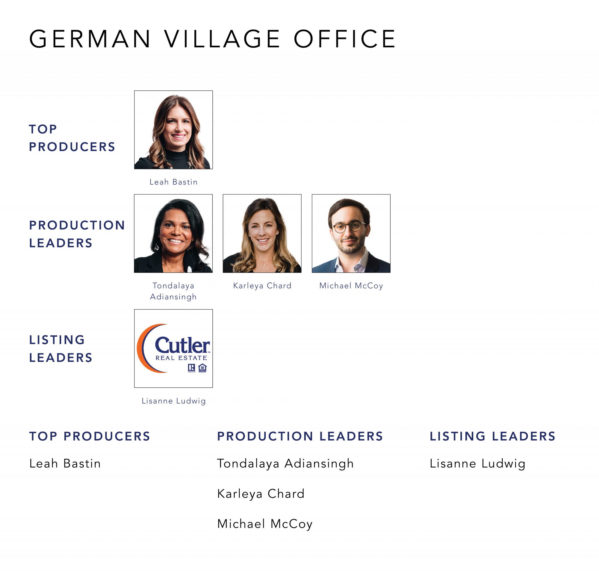 December 2021 Top Producers - German Village OH - Cutler Real Estate