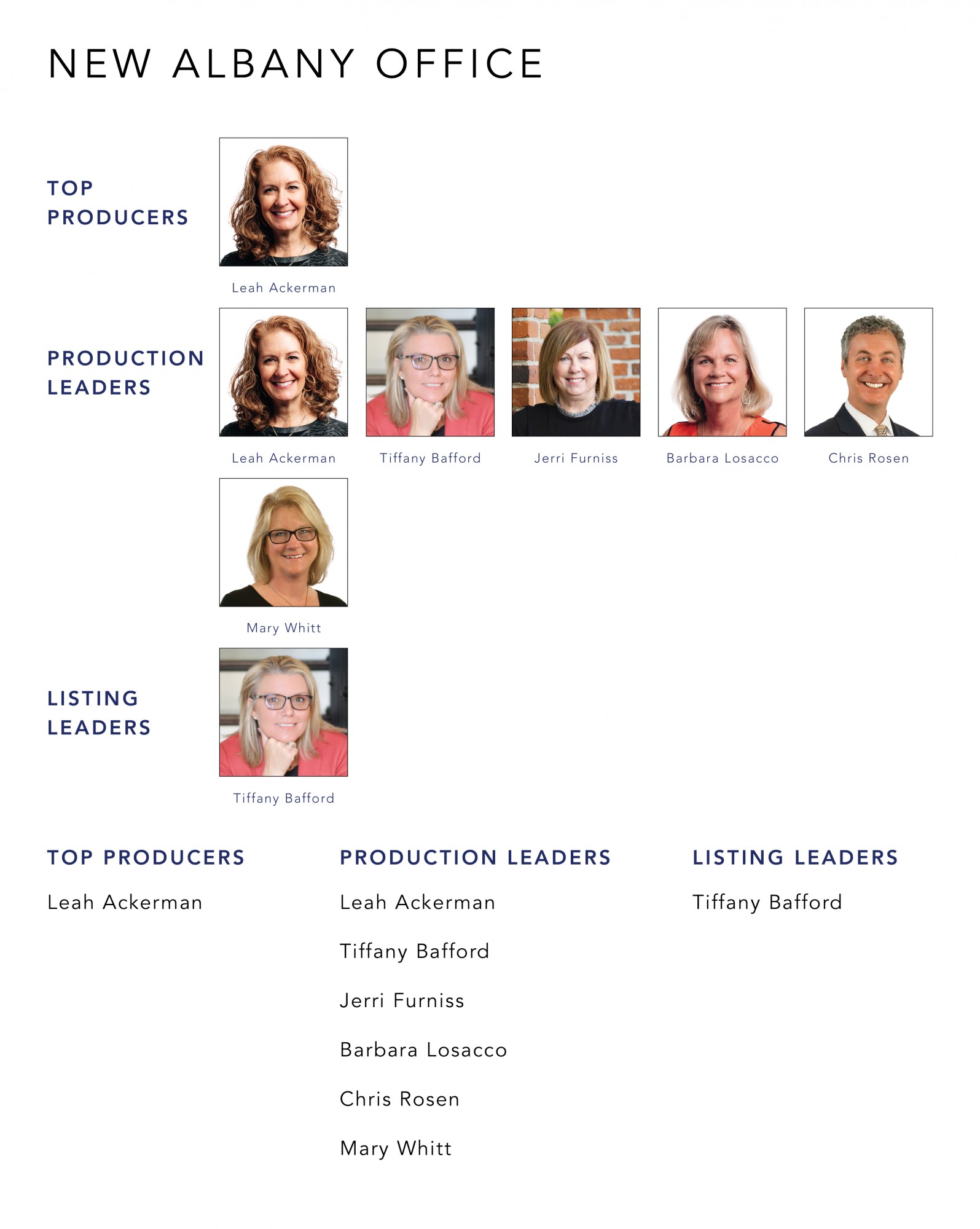 December 2021 Top Producers - New Albany OH - Cutler Real Estate