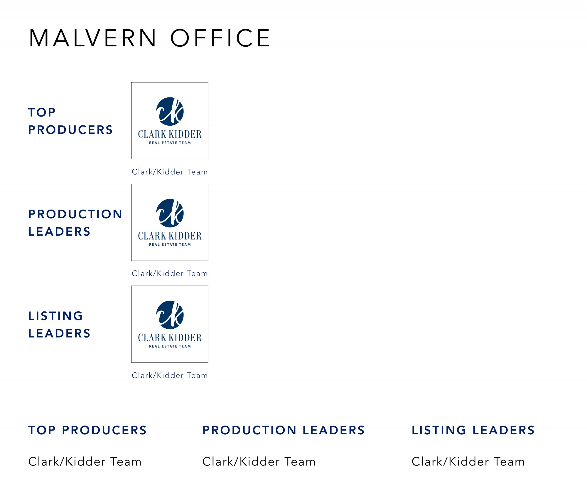 July 2022 Top Producers - Malvern OH - Cutler Real Estate