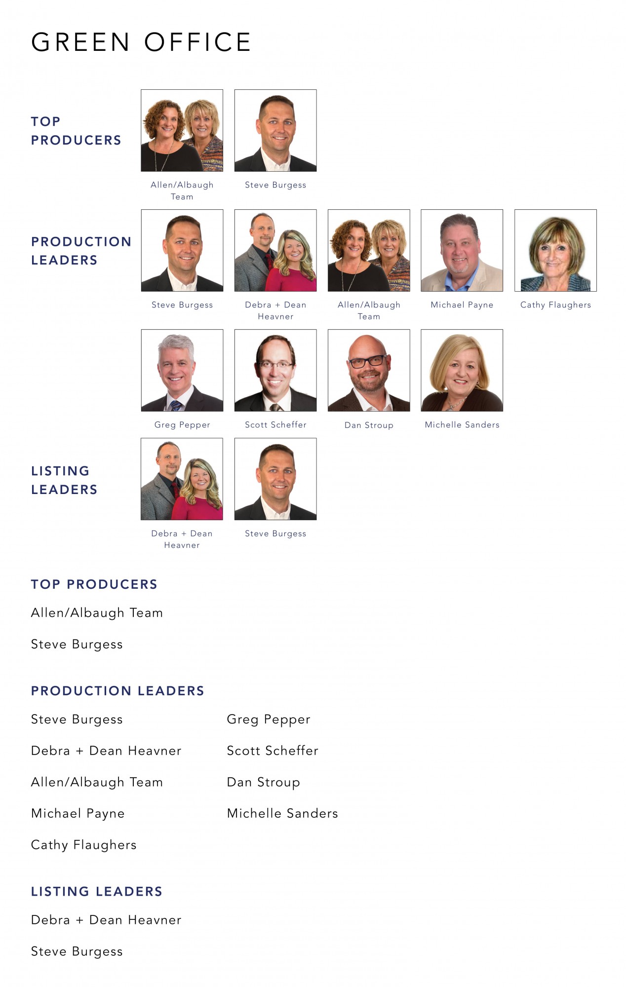 November 2022 Top Producers - Green OH - Cutler Real Estate