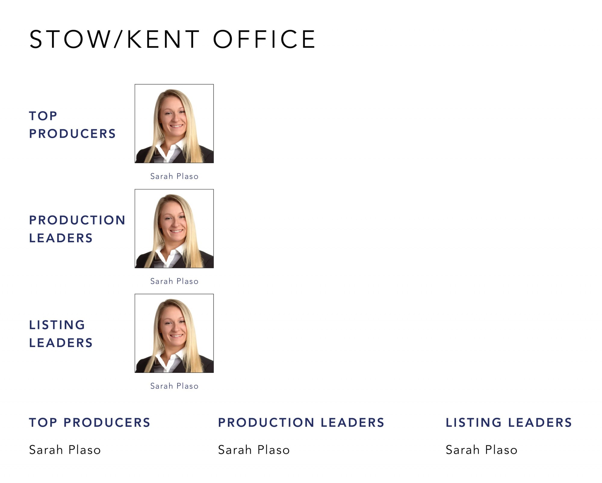 December 2022 Top Producers - Stow-Kent OH - Cutler Real Estate